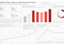 power bi dashboards KPI tracking and strategic insights
